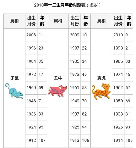 1988年屬|十二生肖查詢